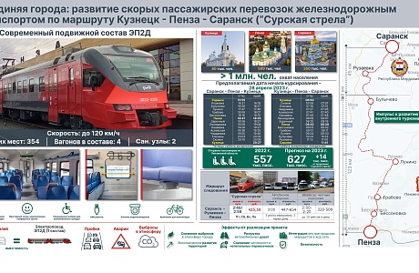 "Сурская стрела" способствует развитию внутреннего туризма